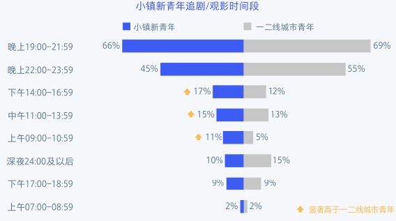 2019小镇新青年研究报告：文旅、婚庆、教育行业蕴藏巨大机会