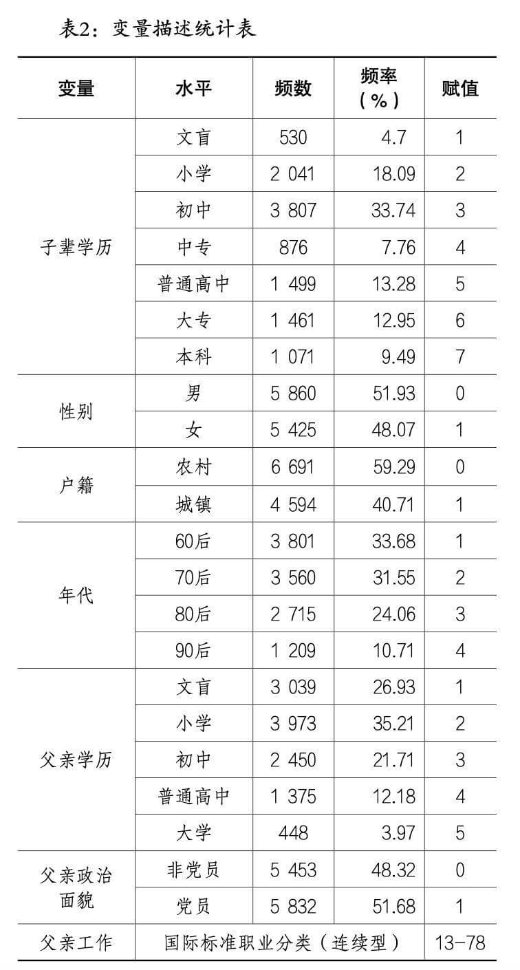 公平还是固化——80后与90后教育机会变迁的研究