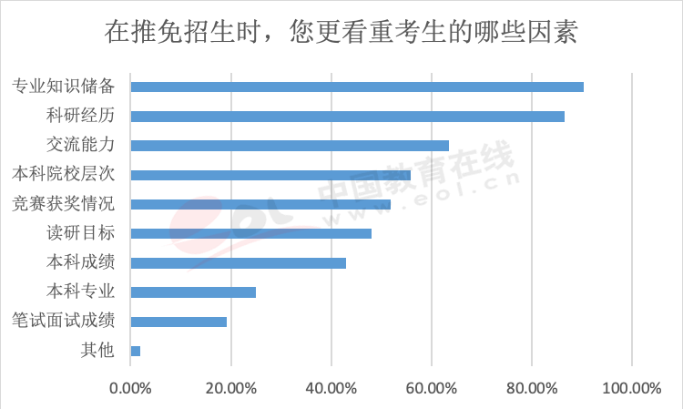 年度重磅报告！你真的了解考研吗？