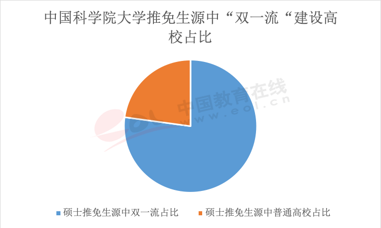 年度重磅报告！你真的了解考研吗？