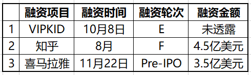 “教育资本寒冬”已近一年，投融双方谁有底气逆势破局？| 蓝鲸观察