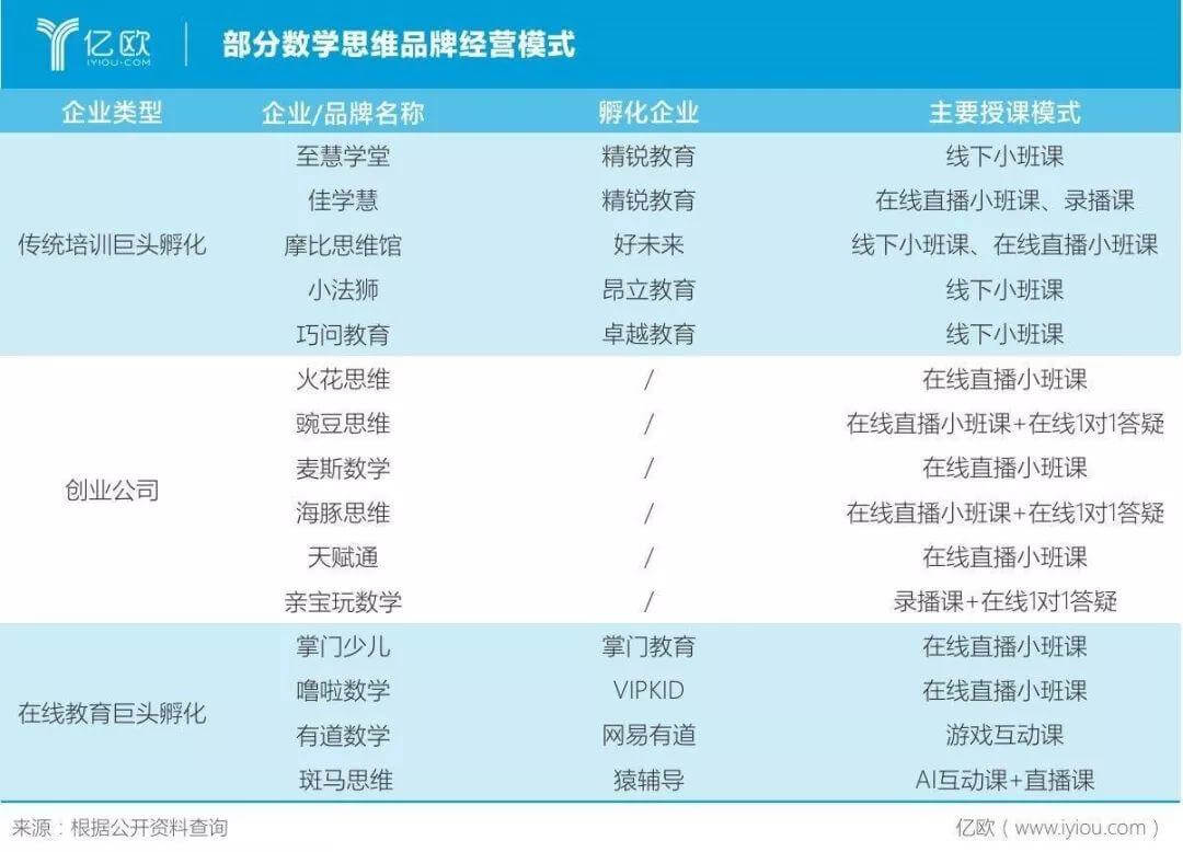 从奥数到数学思维，数学才是永远的教育创业风口？