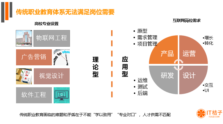 影响 5 亿人的职业教育迎来政策利好，市场有哪些新机会？