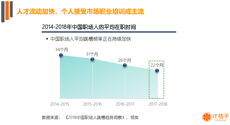 影响 5 亿人的职业教育迎来政策利好，市场有哪些新机会？