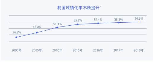 2019小镇新青年研究报告：文旅、婚庆、教育行业蕴藏巨大机会