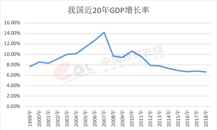 年度重磅报告！你真的了解考研吗？