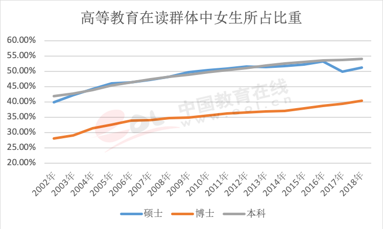 年度重磅报告！你真的了解考研吗？