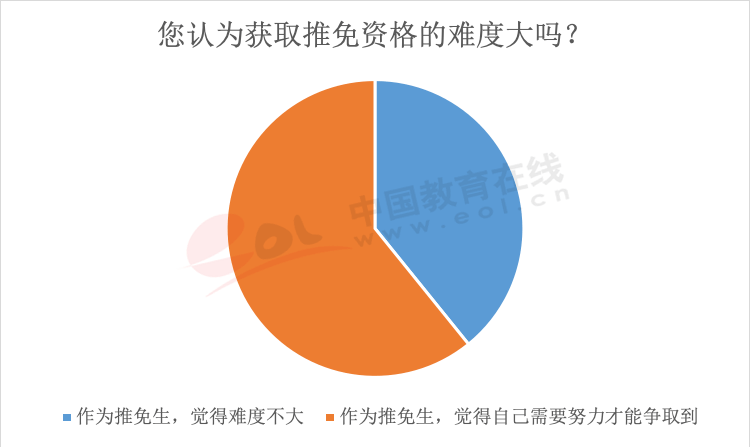 年度重磅报告！你真的了解考研吗？