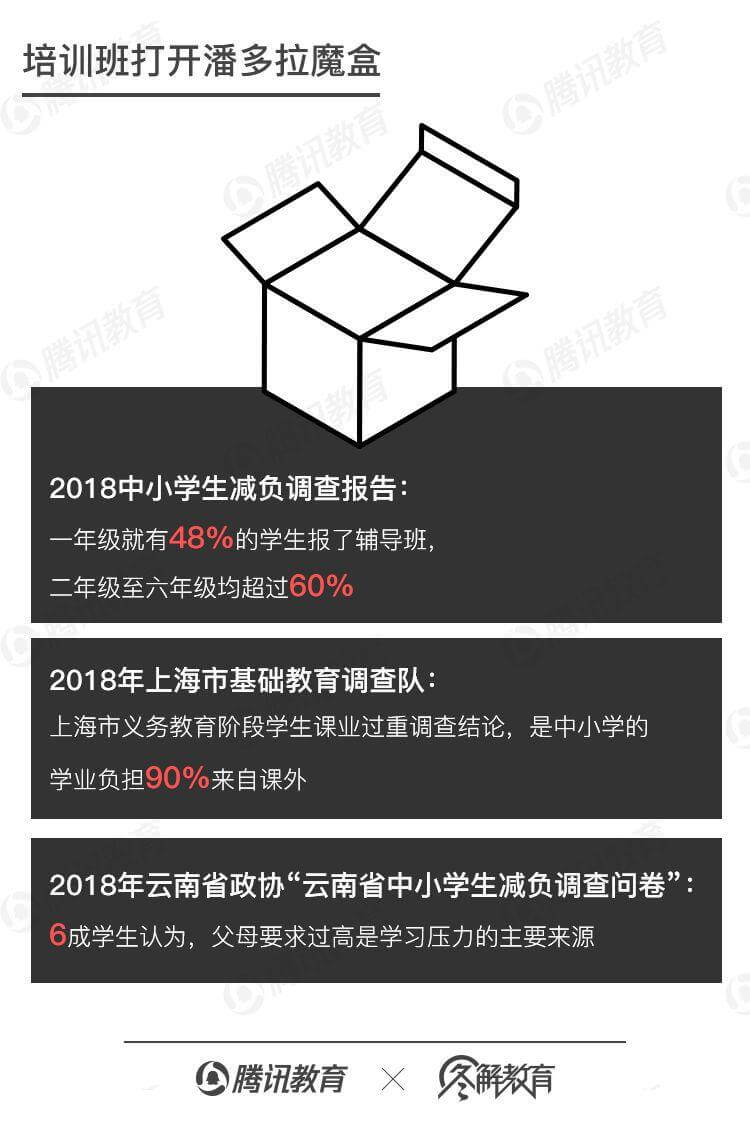 减负2019，中国家长已疯