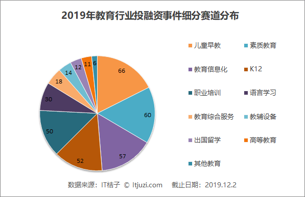 盘点 2019 年最值得关注的 10 家教育公司