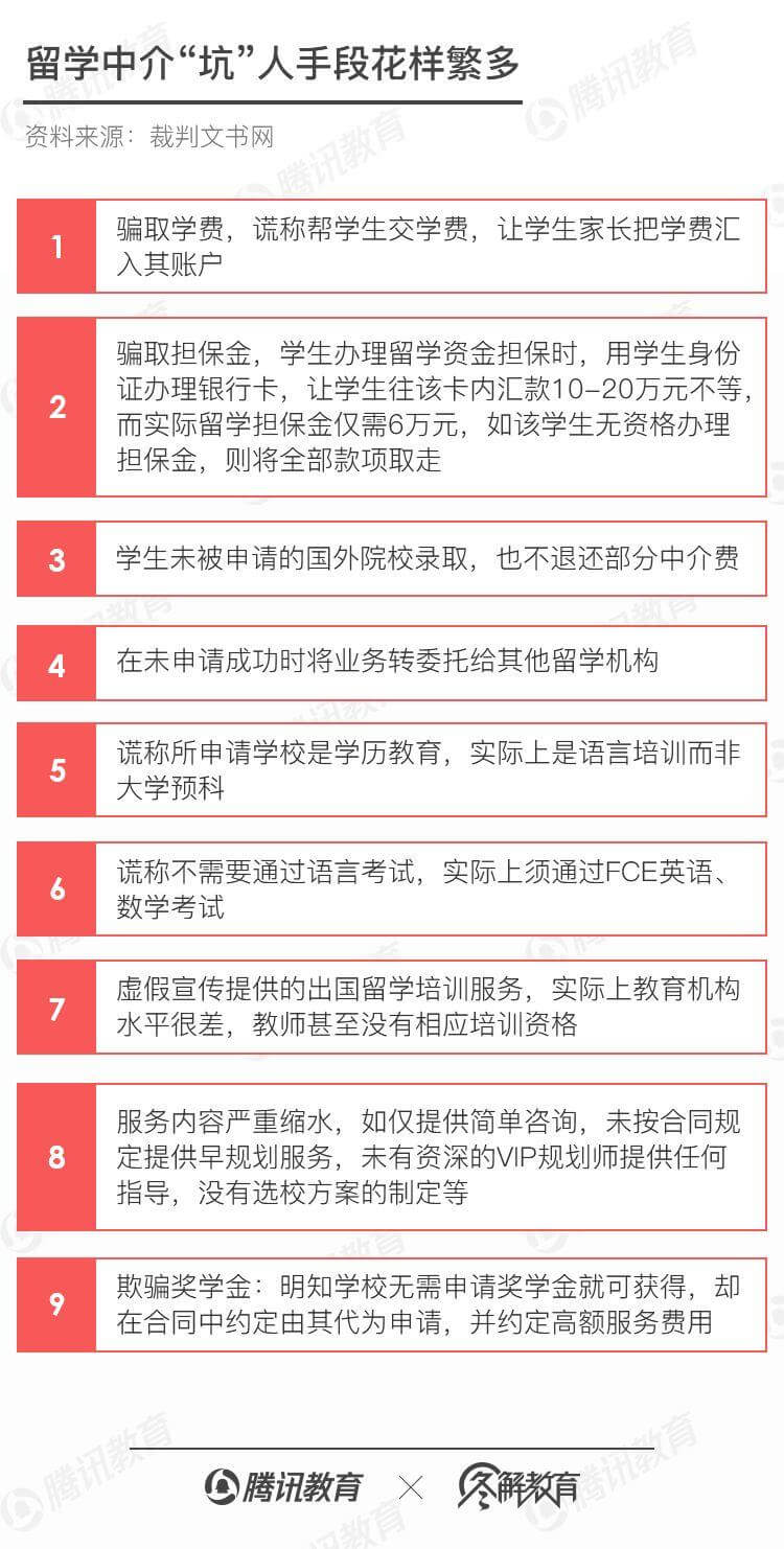 留学中介有多“坑”人