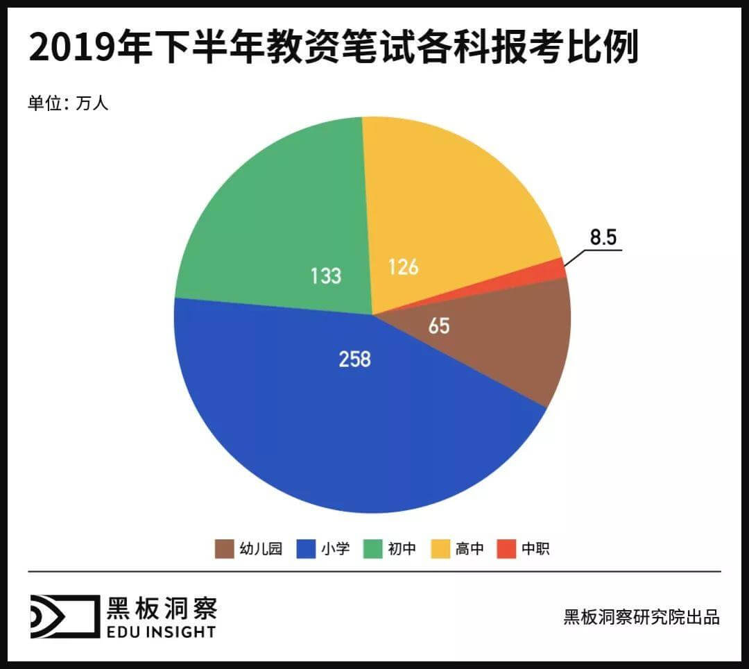 2019教育行业，师资发展的新机会在哪里？