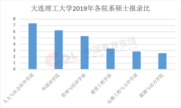 年度重磅报告！你真的了解考研吗？