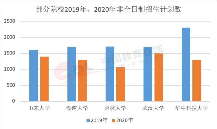 年度重磅报告！你真的了解考研吗？