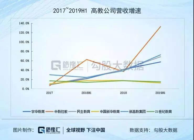 2019年港股IPO教育行业复盘 | 长风破浪会有时