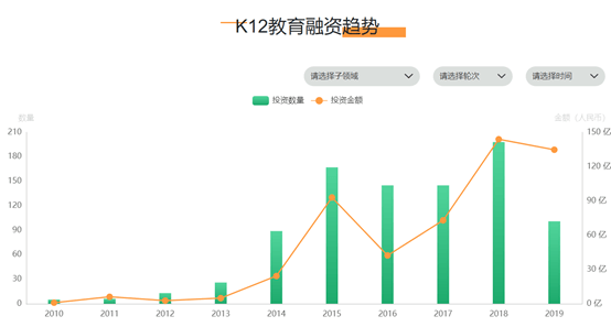 盘点 2019 年最值得关注的 10 家教育公司