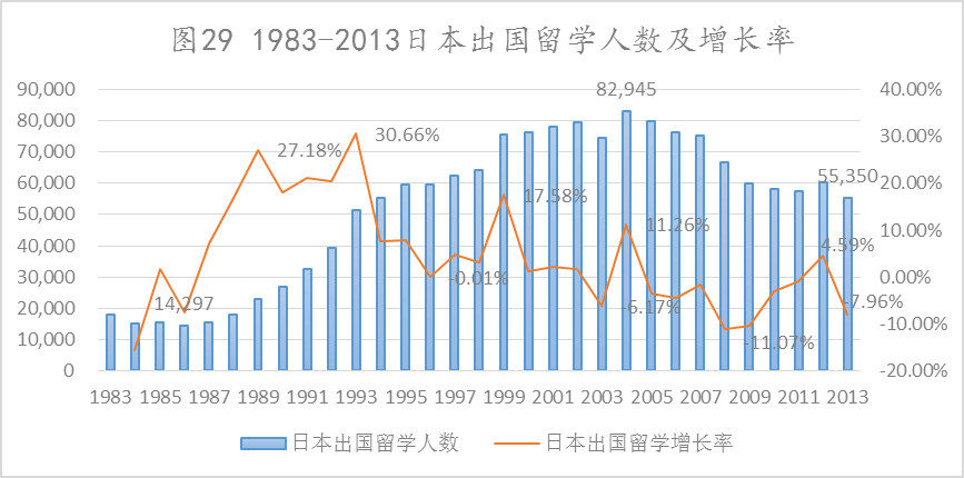 出国留学：快到山顶，拐点将现