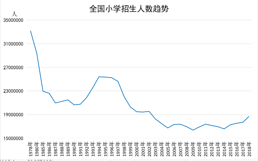 出国留学：快到山顶，拐点将现