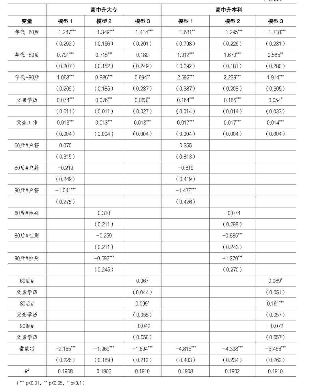 公平还是固化——80后与90后教育机会变迁的研究