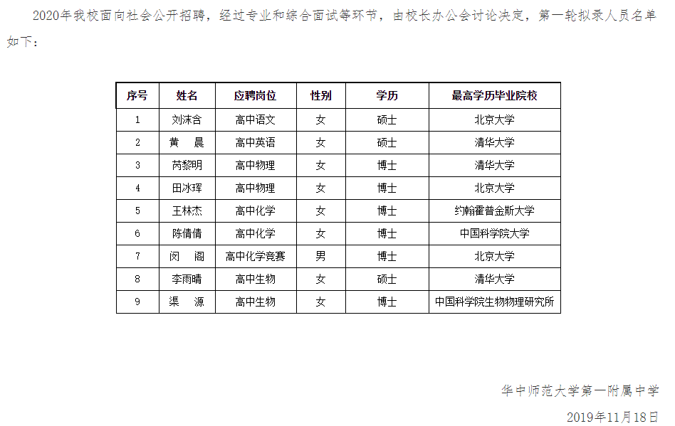 薪资没那么高，延毕率超60%，现代人读博都图什么？ | DT数说