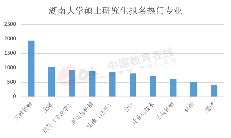 年度重磅报告！你真的了解考研吗？