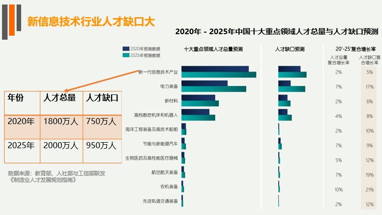 影响 5 亿人的职业教育迎来政策利好，市场有哪些新机会？