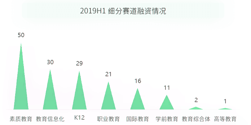 2020年青少年教培行业证书大趋势