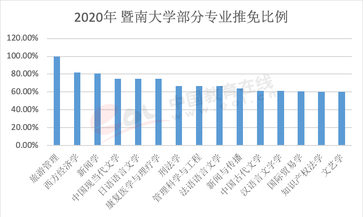 年度重磅报告！你真的了解考研吗？