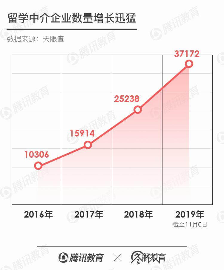 留学中介有多“坑”人