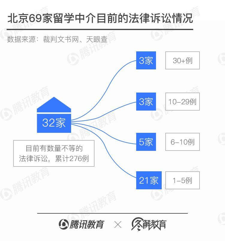 留学中介有多“坑”人