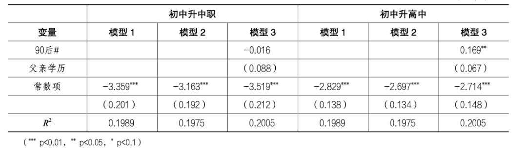 公平还是固化——80后与90后教育机会变迁的研究