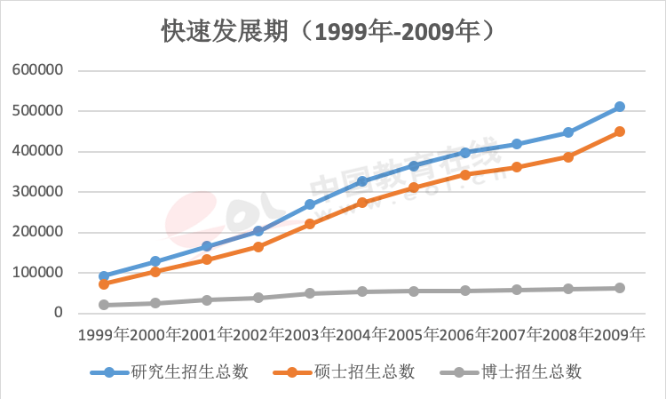 年度重磅报告！你真的了解考研吗？