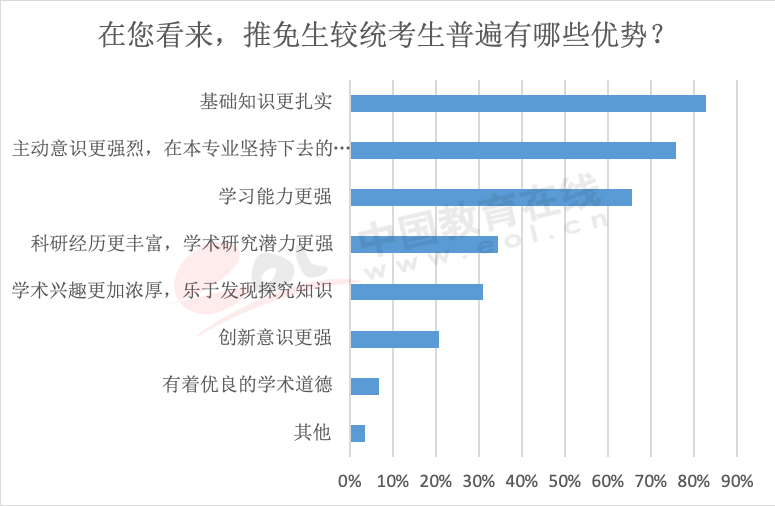 年度重磅报告！你真的了解考研吗？