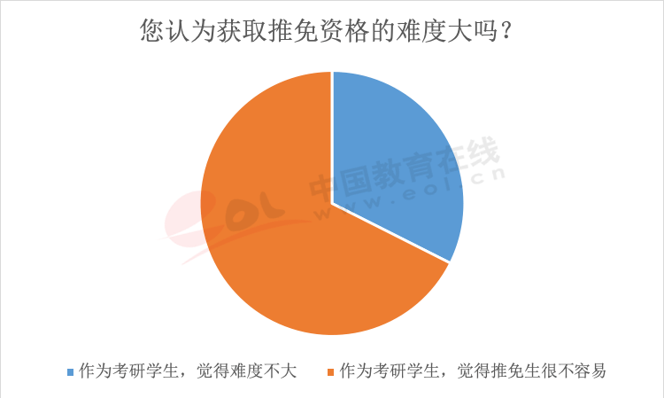 年度重磅报告！你真的了解考研吗？