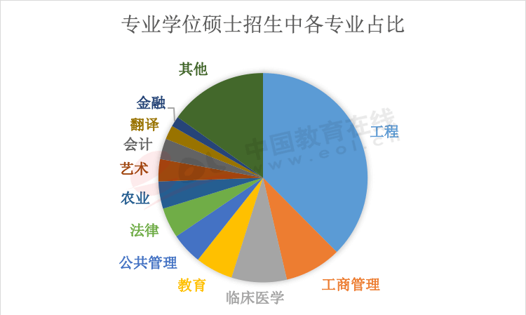 年度重磅报告！你真的了解考研吗？