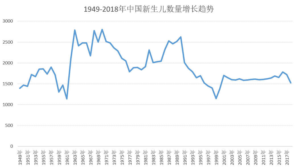 出国留学：快到山顶，拐点将现