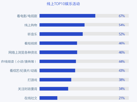 2019小镇新青年研究报告：文旅、婚庆、教育行业蕴藏巨大机会