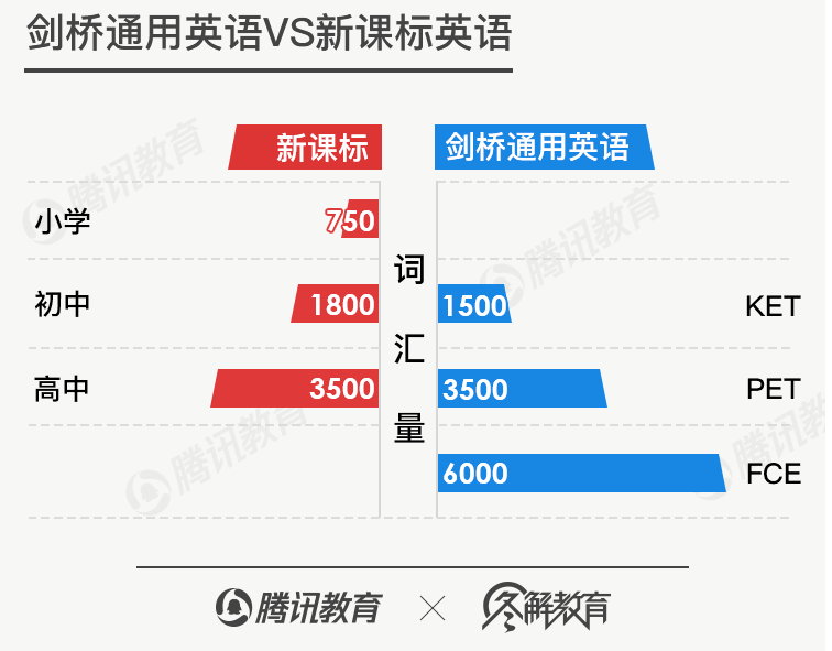 2020年青少年教培行业证书大趋势