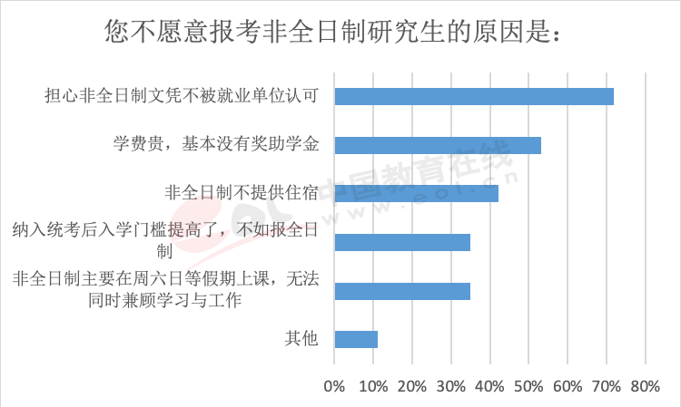 年度重磅报告！你真的了解考研吗？