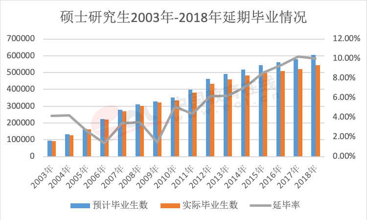 年度重磅报告！你真的了解考研吗？