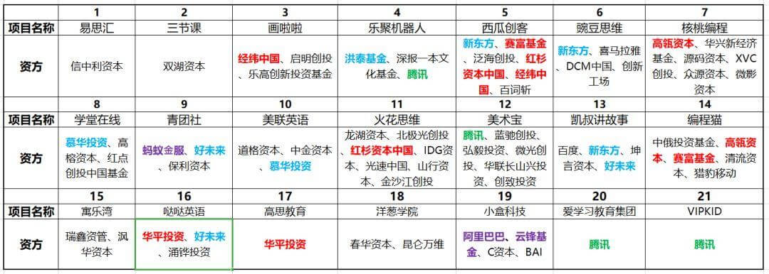 “教育资本寒冬”已近一年，投融双方谁有底气逆势破局？| 蓝鲸观察