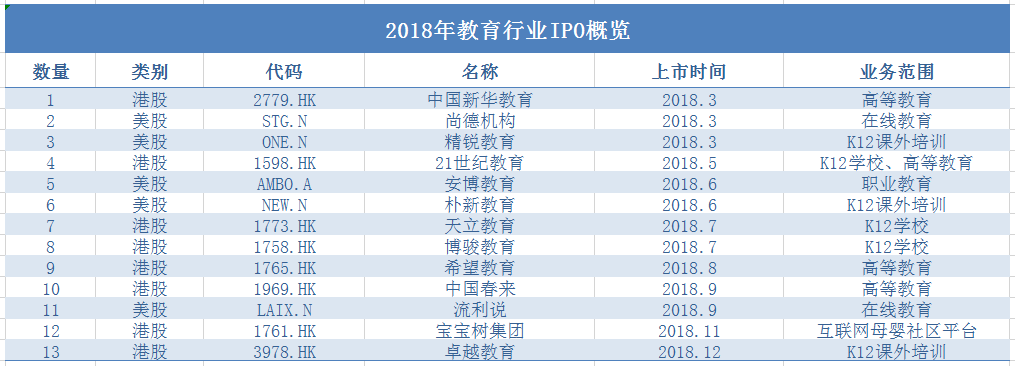 2019年港股IPO教育行业复盘 | 长风破浪会有时