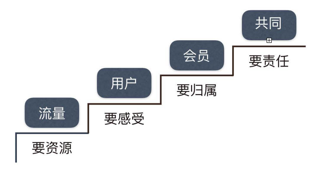 互联网教育篇：在线教育的流量模式分析