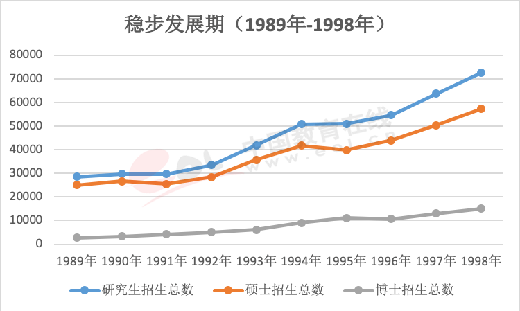 年度重磅报告！你真的了解考研吗？