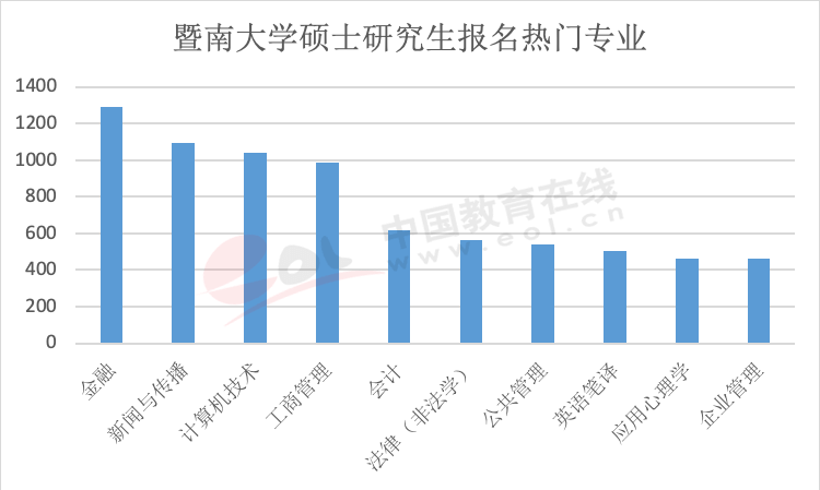 年度重磅报告！你真的了解考研吗？