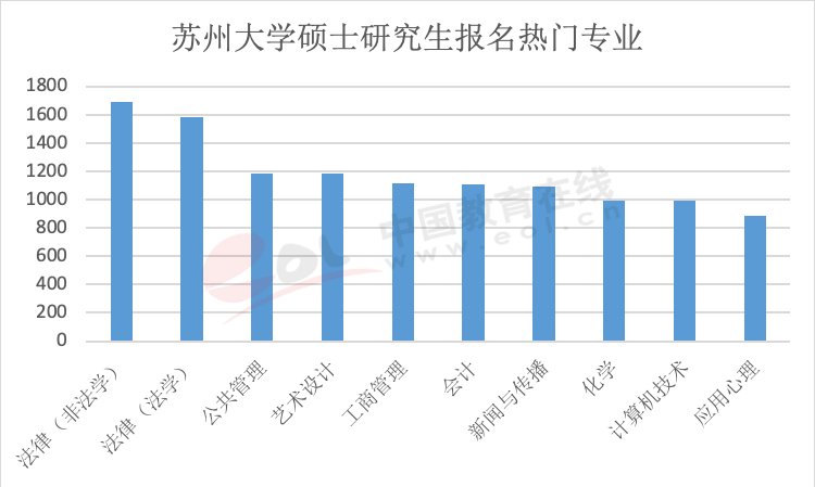 年度重磅报告！你真的了解考研吗？