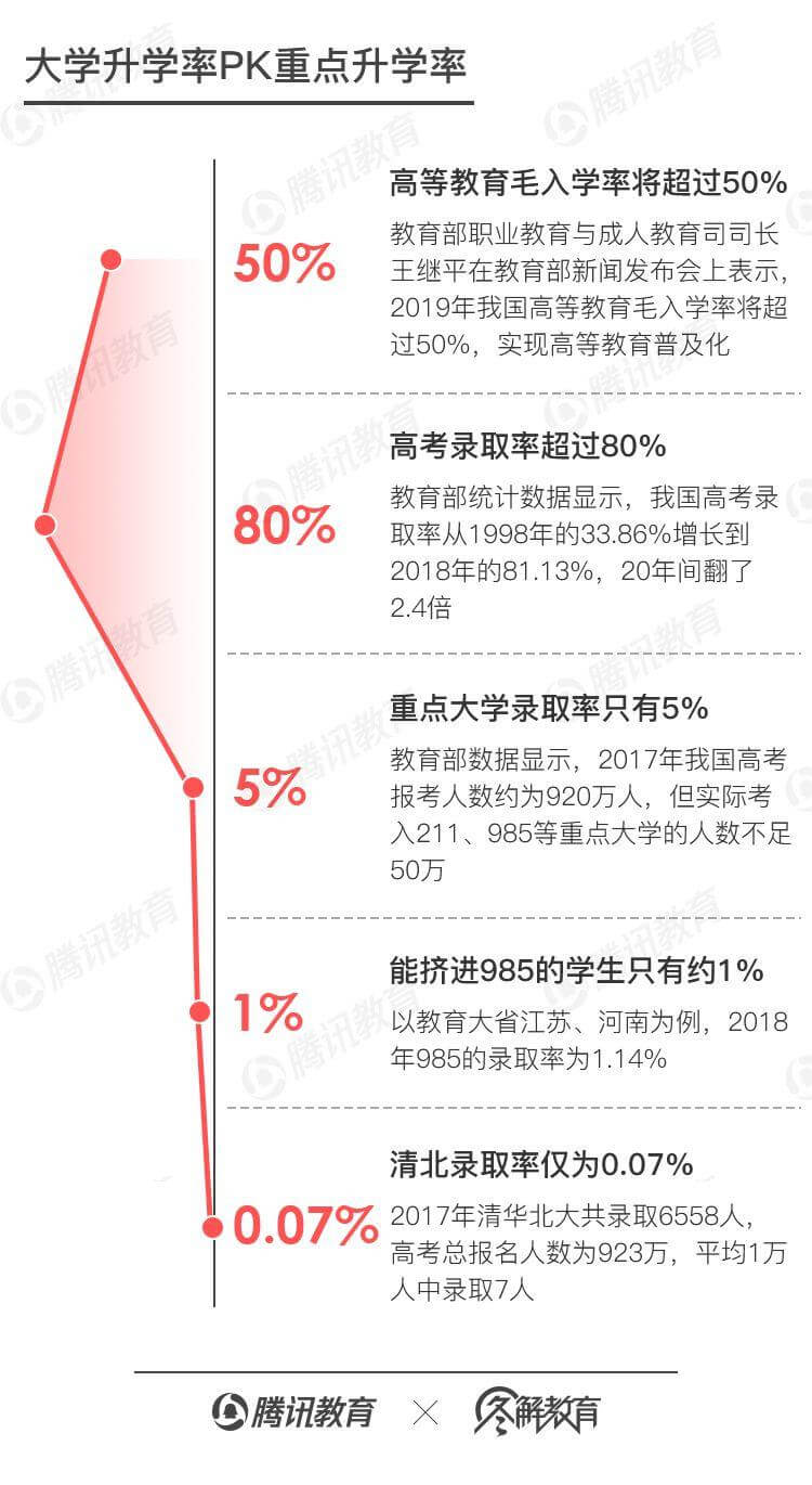 减负2019，中国家长已疯