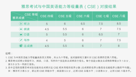 2020年青少年教培行业证书大趋势