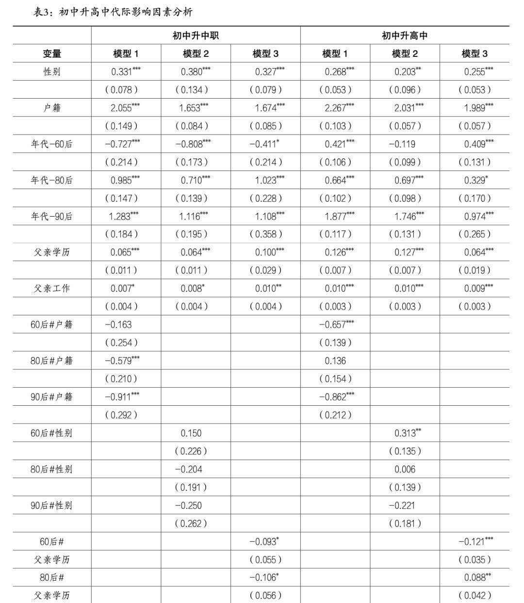 公平还是固化——80后与90后教育机会变迁的研究