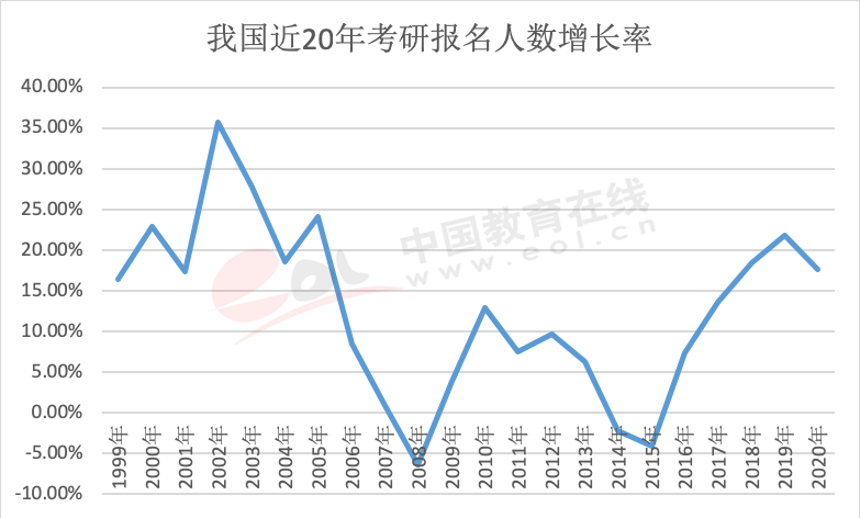 年度重磅报告！你真的了解考研吗？